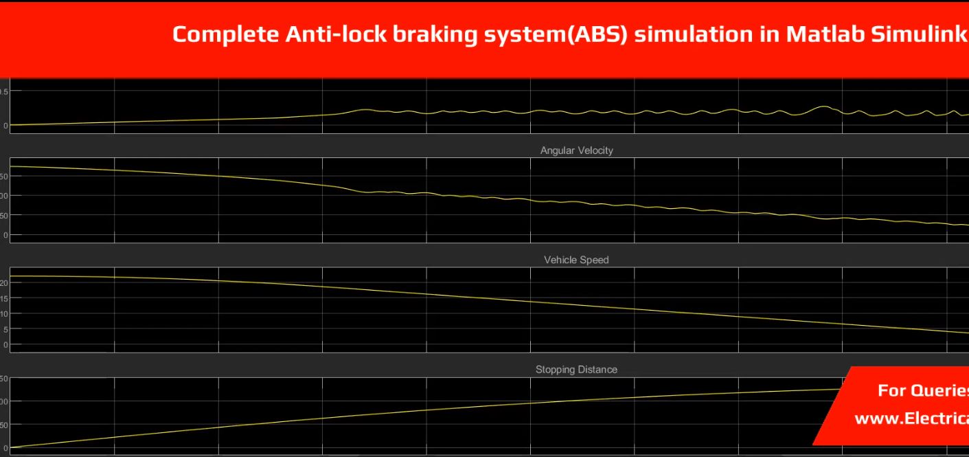 Anti-lock Braking System ABS with PID Controller MATLAB Simulink Simulation screenshot 10